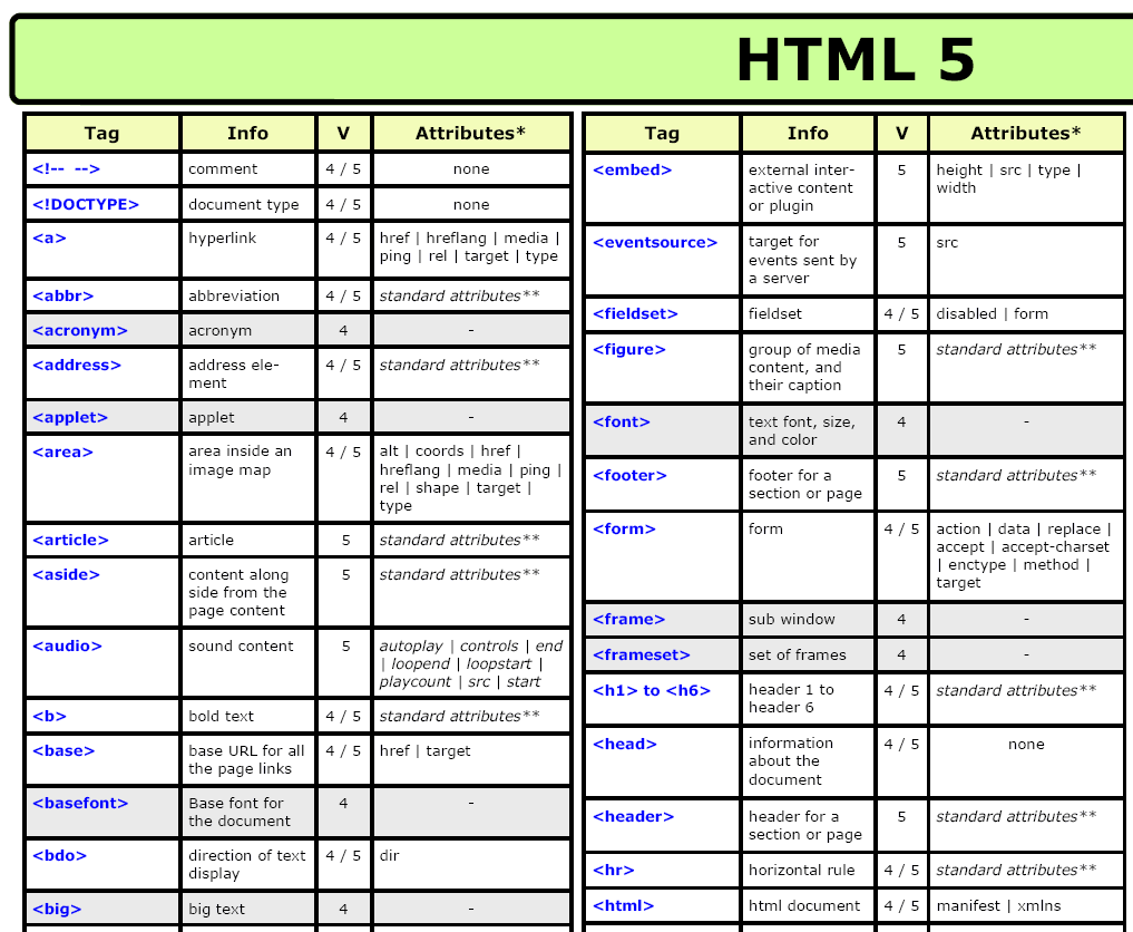 Html Cheat Sheets In Your Face Churchmag