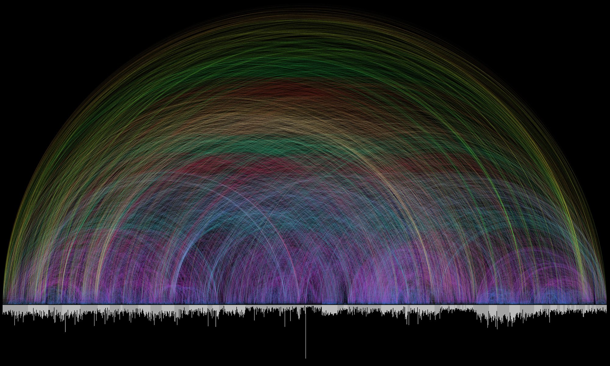 Bible CrossReferences [Infographic] ChurchMag