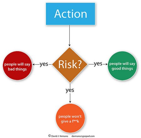 armano_action-risk_450
