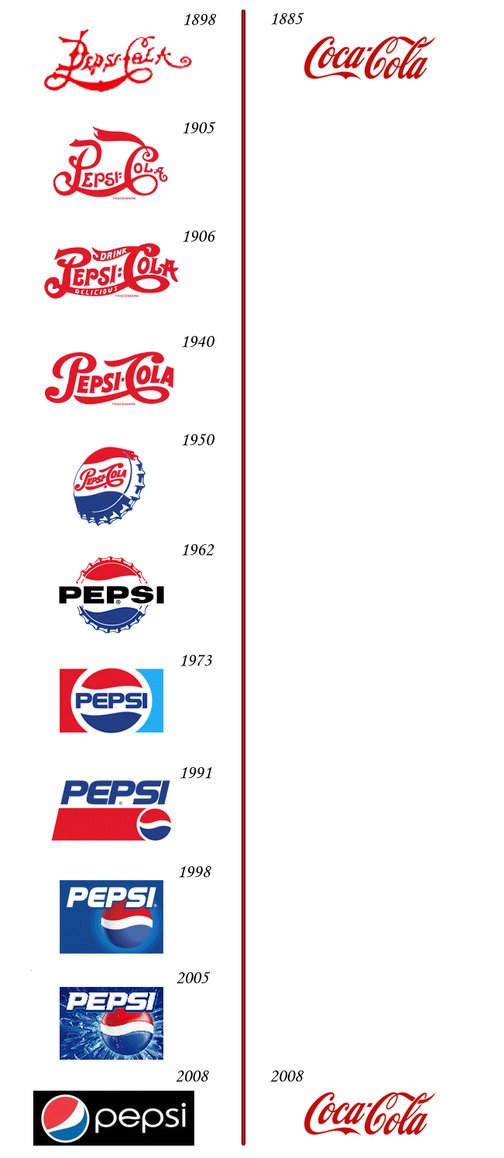 coke-pepsi-comparison-change