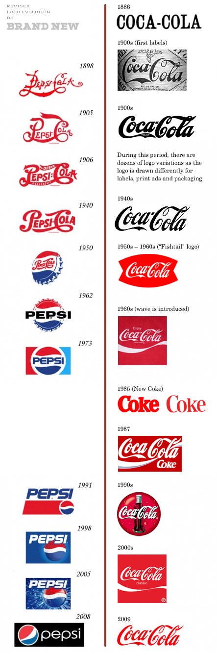 coke-pepsi-comparison