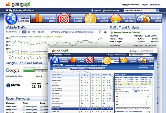 web-analytics-dashboard