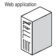 Web Applications 101: Understanding Tiered Architecture