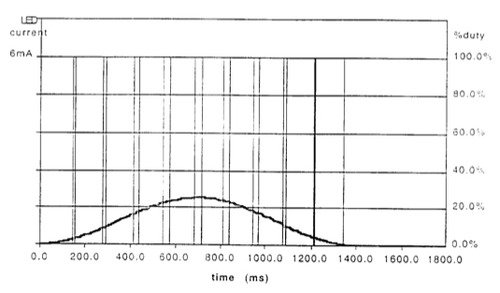 Apple Breathing Status LED Indicator