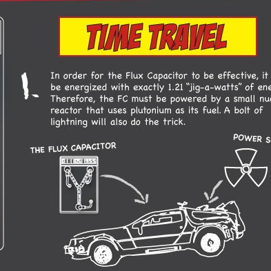Time Travel: How the Flux Capacitor Works