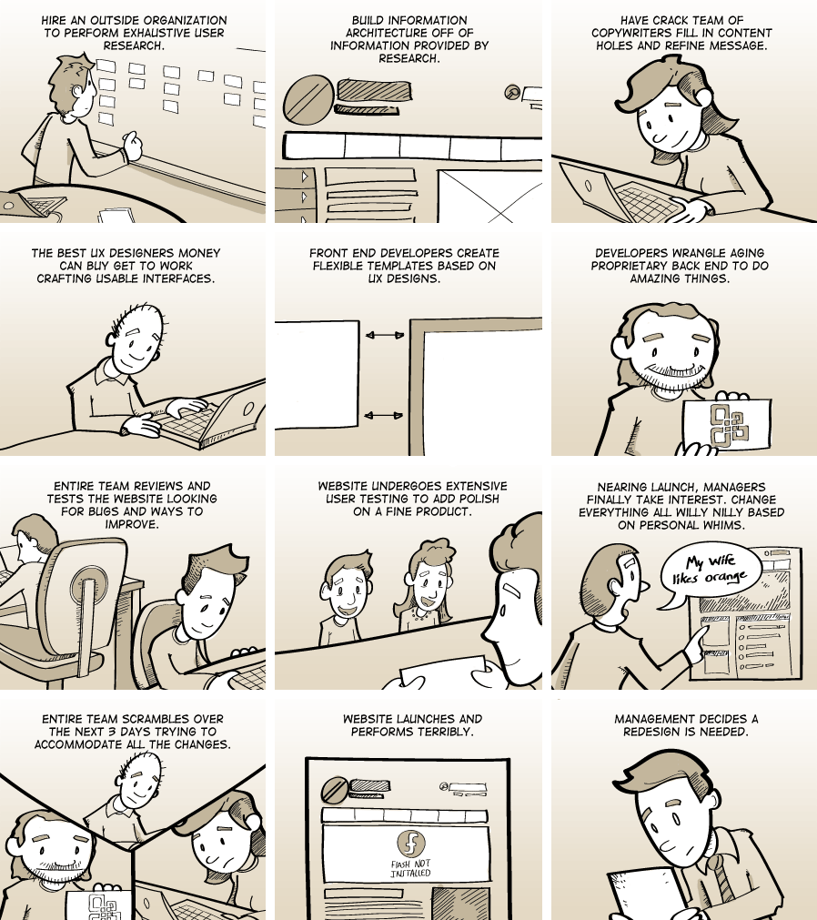 How To Build a Corporate Website [Comic]