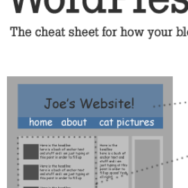 Anatomy of a WordPress Theme [Infographic]