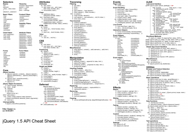 JavaScript Cheat Sheets - ChurchMag