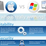 Mac vs PC: Who is Really Winning? [Infographic]