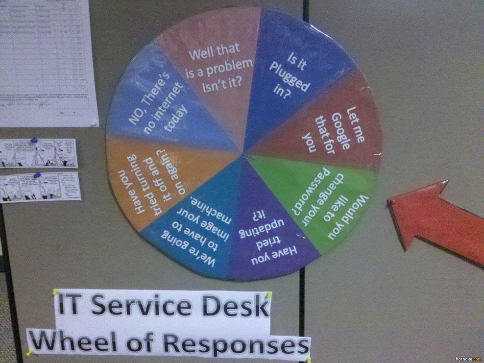 IT Service Desk: Wheel of Responses