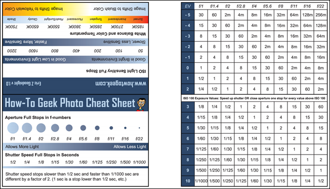 Wallet-Sized Photography Cheat Sheet