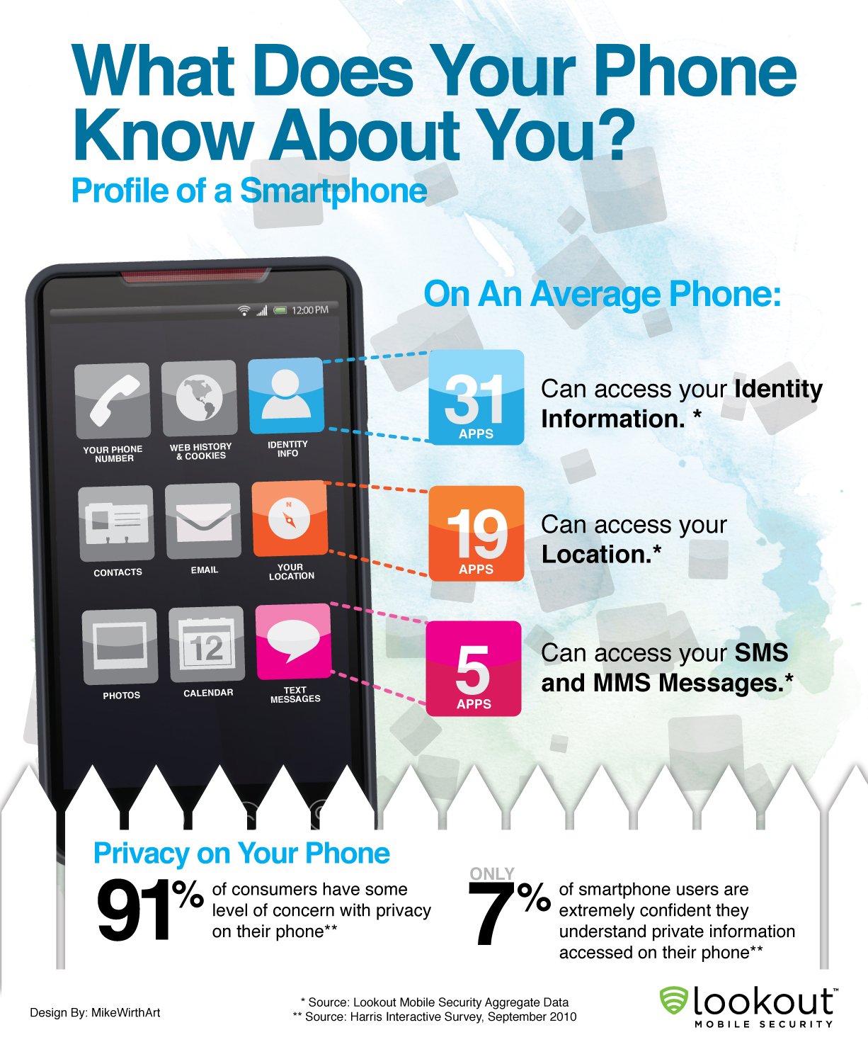Are You Concerned About Smartphone Security?