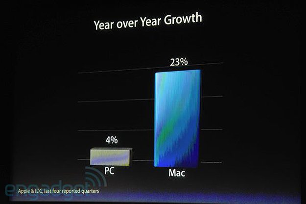 Will Apple Survive Without Steve Jobs?