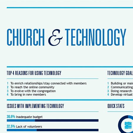 Everything You Need Know About Church & Technology