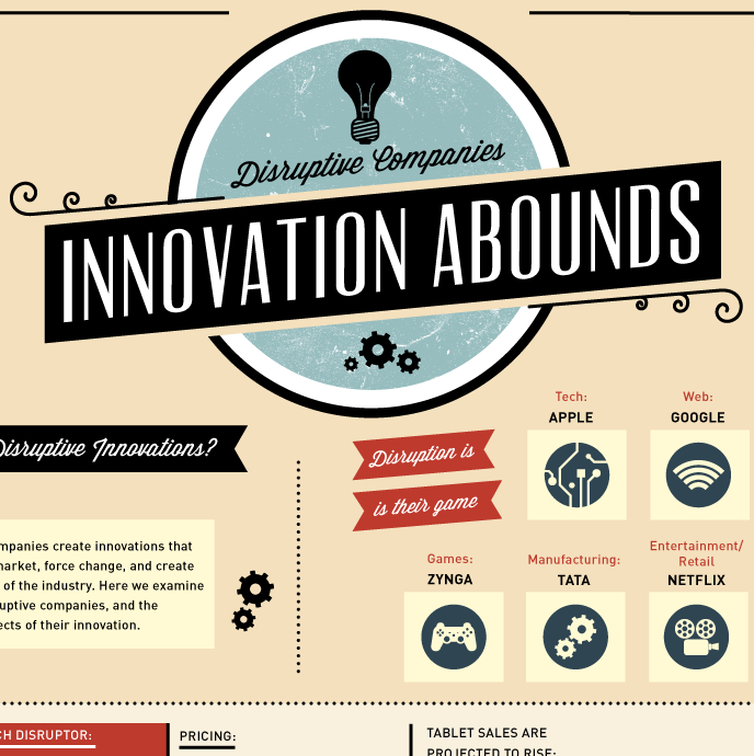The Most Disruptive Companies in Tech [Infographic]