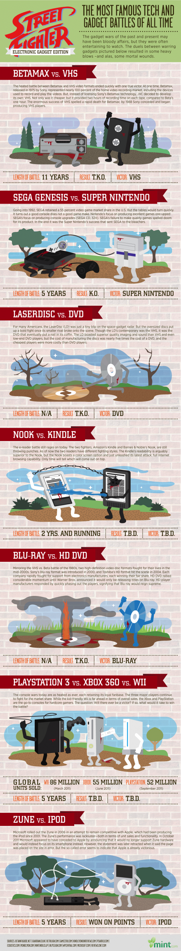 Most Famous Tech Battles of All Time [Infographic]