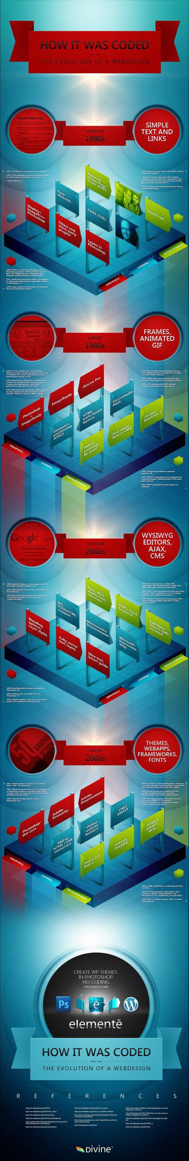 How it Was Coded: The Evolution of Web Design [Infographic]