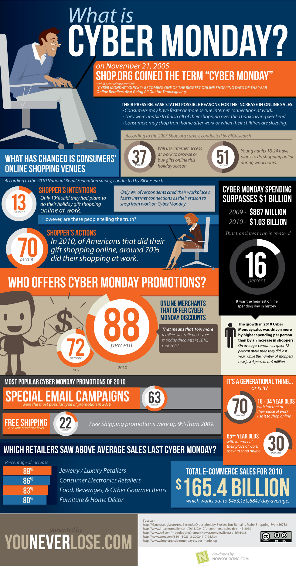 What Is Cyber Monday? [Infographic] - ChurchMag