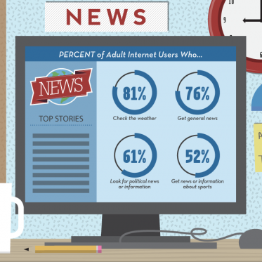 What Are People Doing Online? [Infographic]