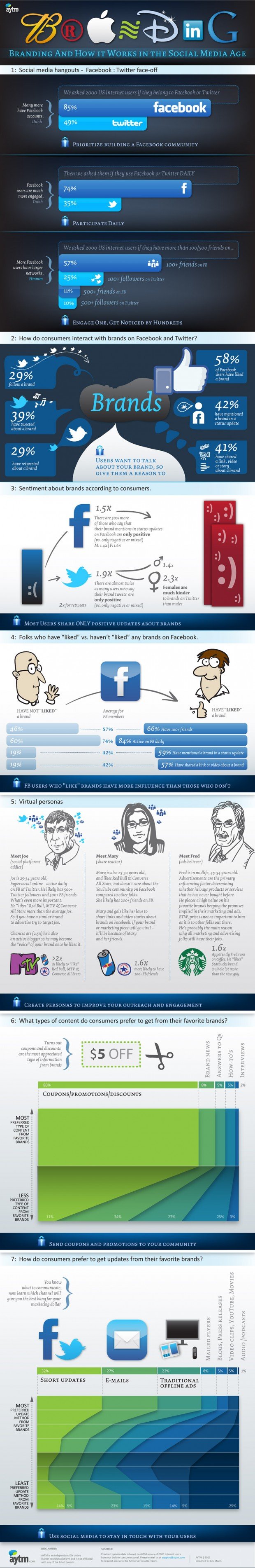 Branding On Social Media [Infographic]