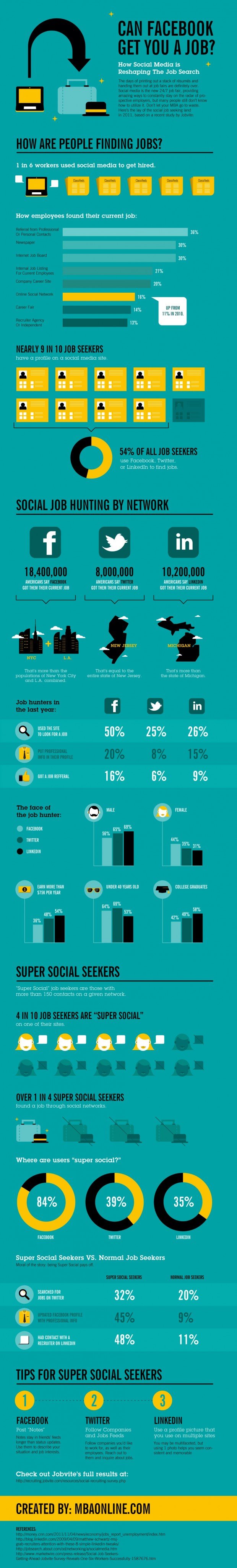 Get A Job From Social Media [Infographic]
