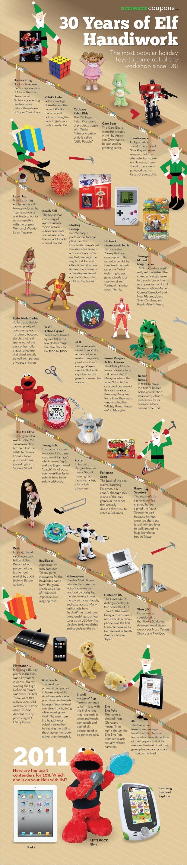 top toys 30 years infographic