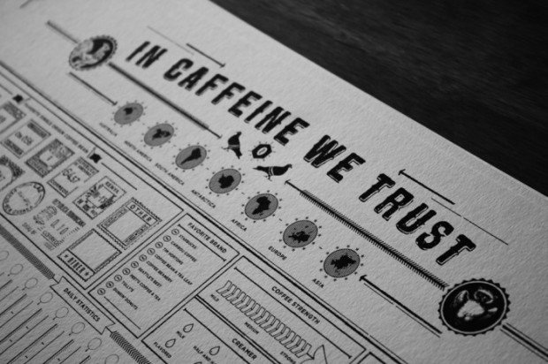 in caffeine we trust coffee poster