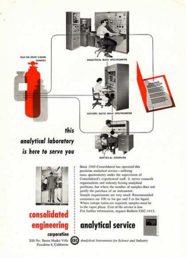 vintage computer ads 1940s american cyanamid company
