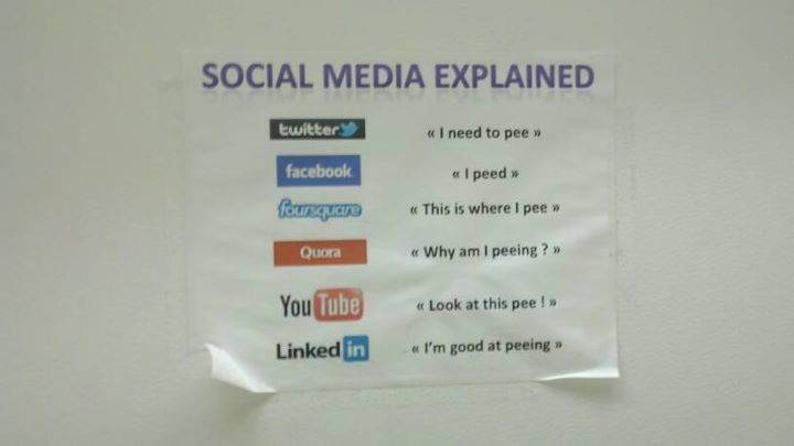 Social Media Explained: A Collection
