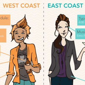 East Coast vs West Coast Designers [Infographic]