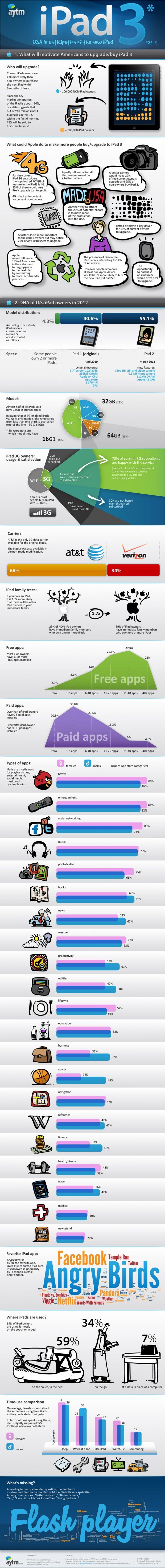 ipad3 infographic