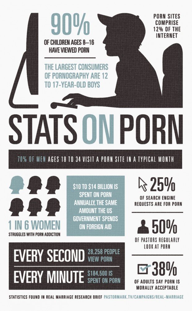 porn stats