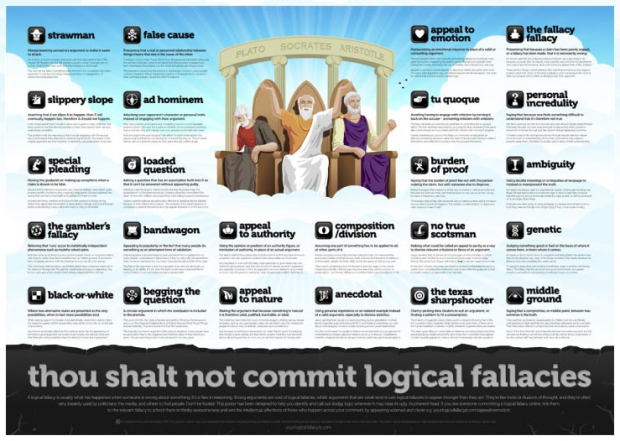 Logical Fallacy List And Explanations