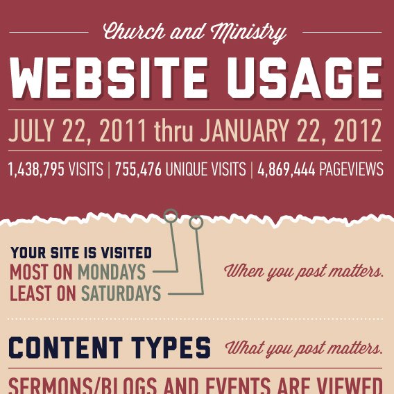 What Makes a Healthy Online Presence for Churches?