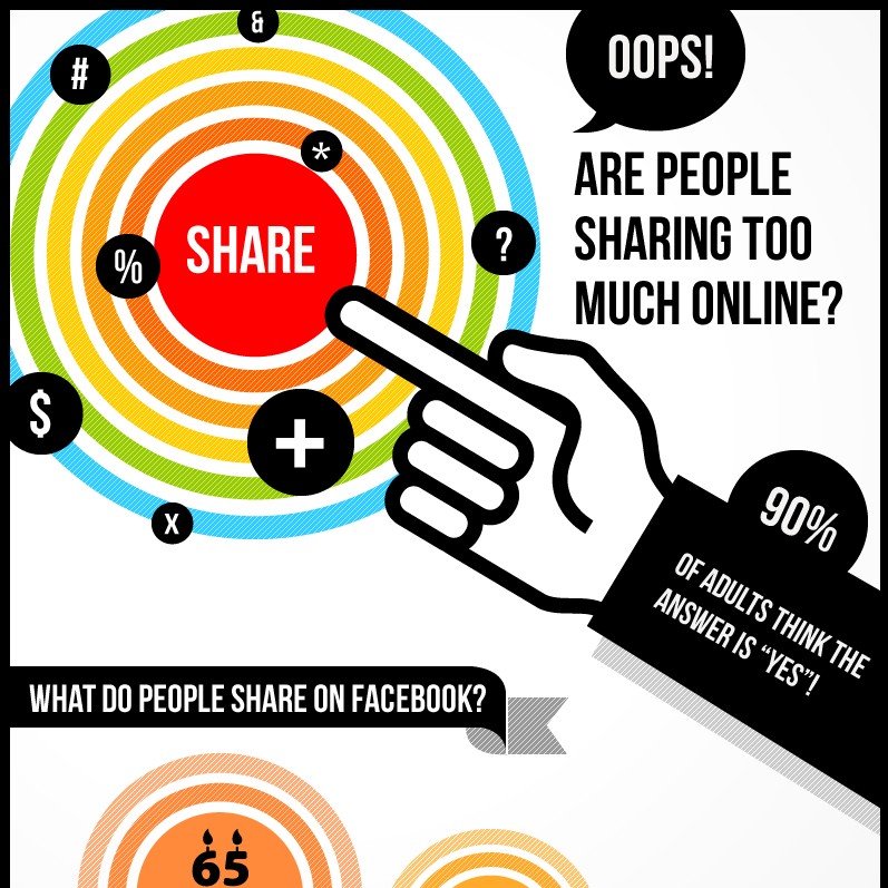 Are People Sharing Too Much Online?