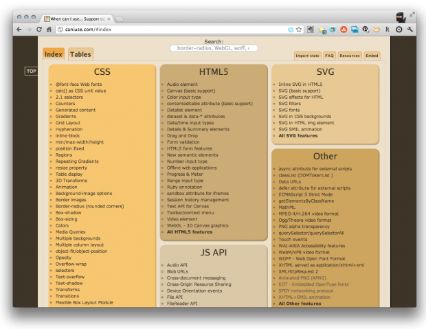 Compatibility Tables for HTML & CSS3 Support