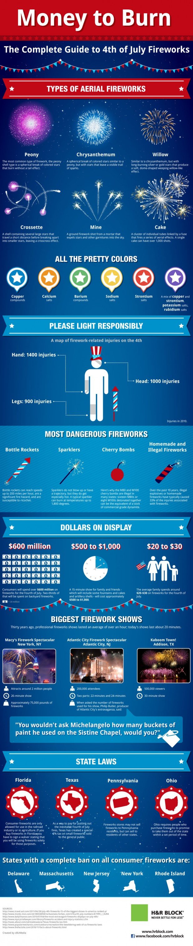 The-Complete-Guide-to-4th-of-July-Fireworks
