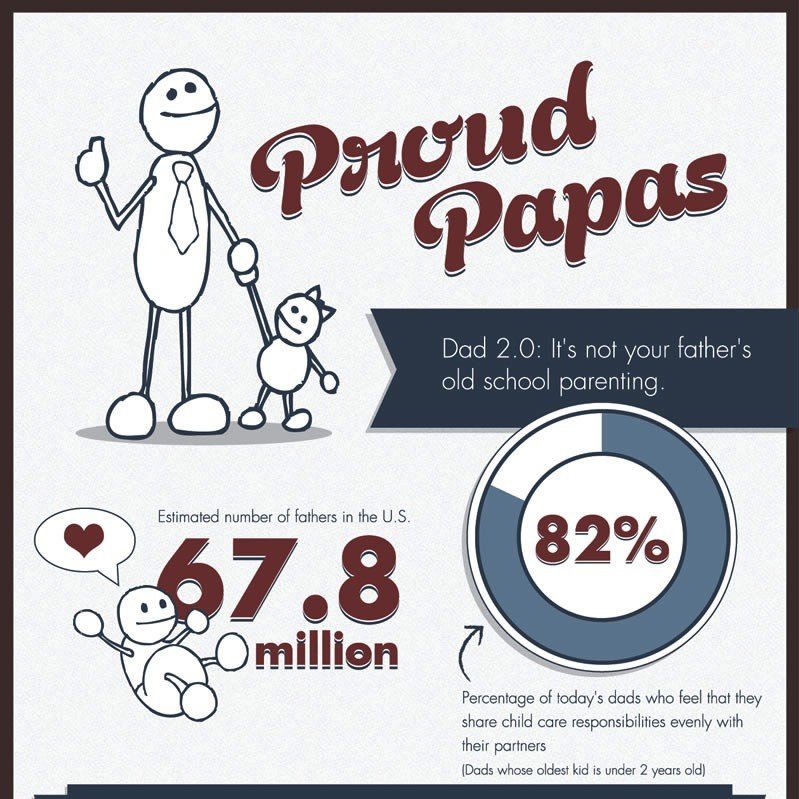 Dad 2.0 [Infographic]