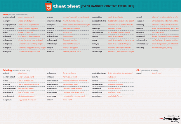 html5 cheat sheet