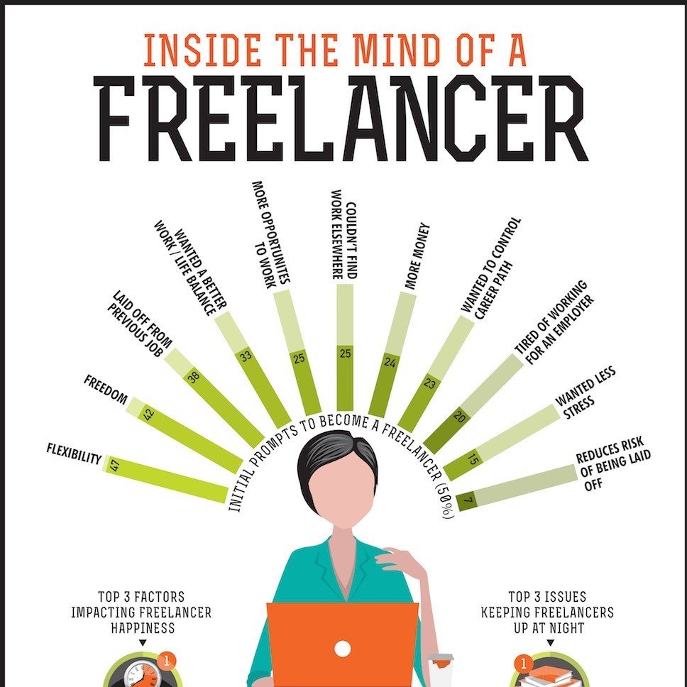 Inside the Mind of a Freelancer