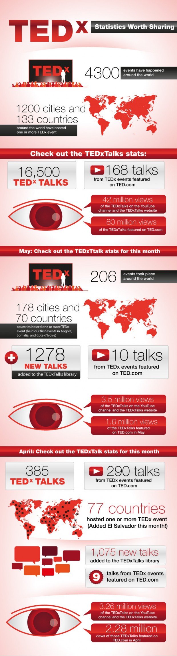 Effectiveness of Ted & Tedx [Infographic] - ChurchMag