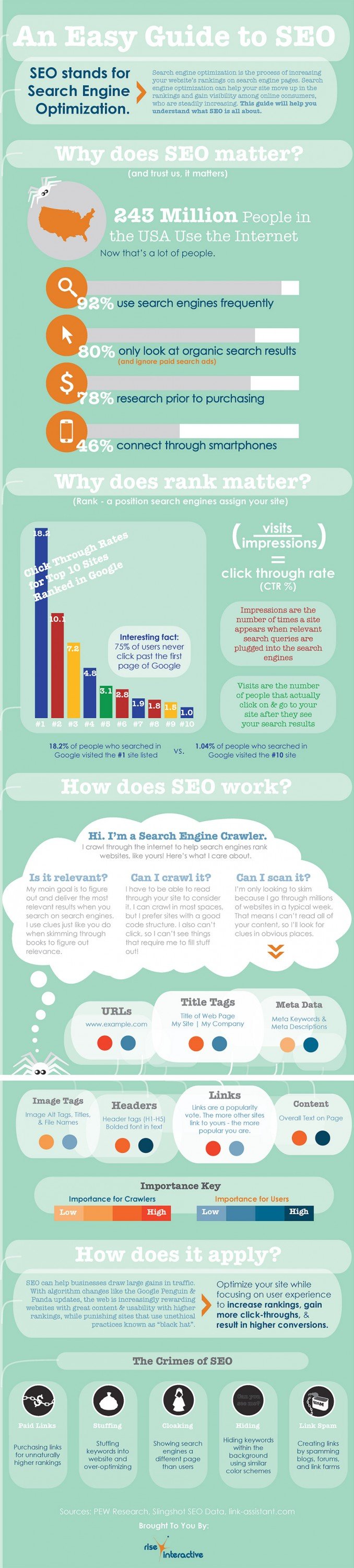 seo guide infographic