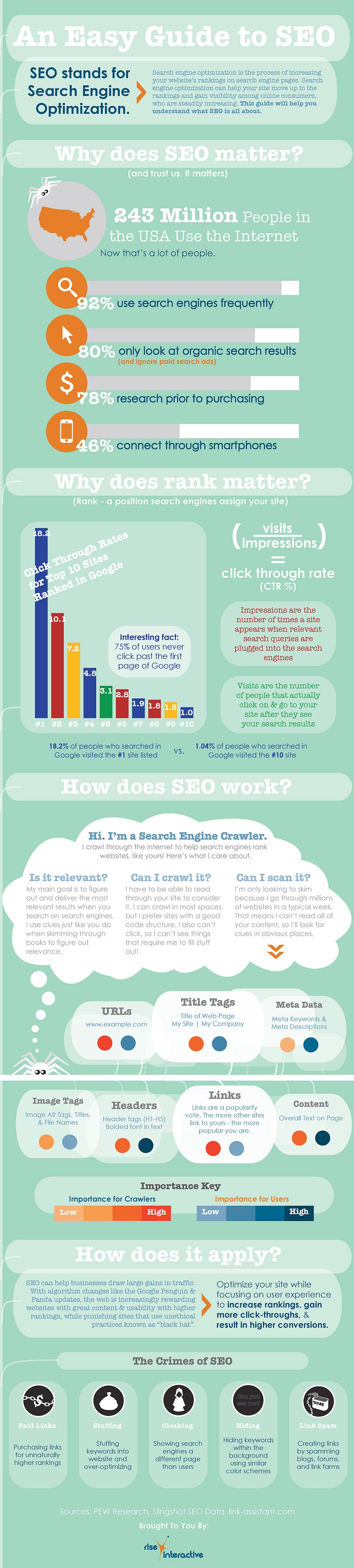seo guide infographic