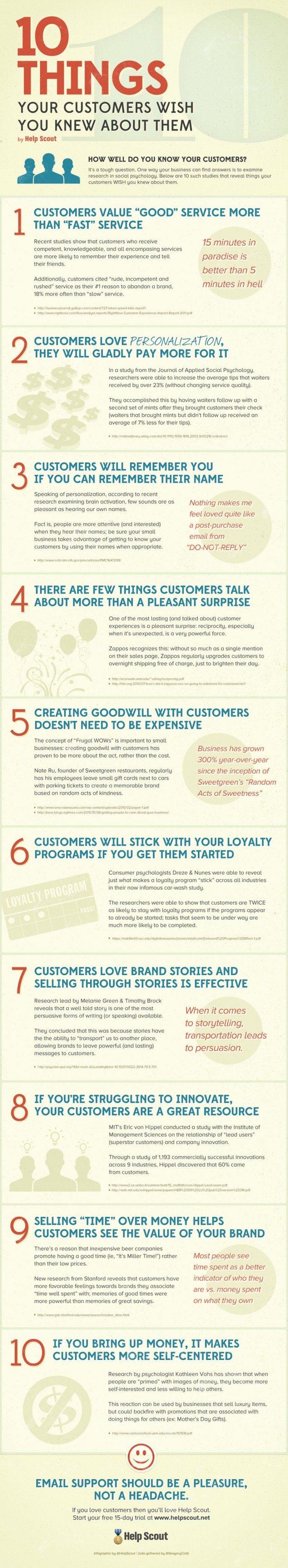 10 Things Your Customers Wish You Knew About Them [Infographic]