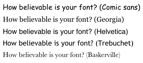 How Believable Is Your Font?