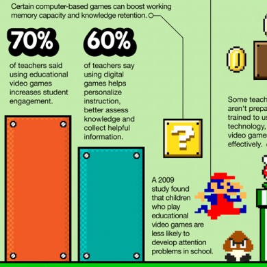 Do Educational Video Games Actually Work? [Infographic]