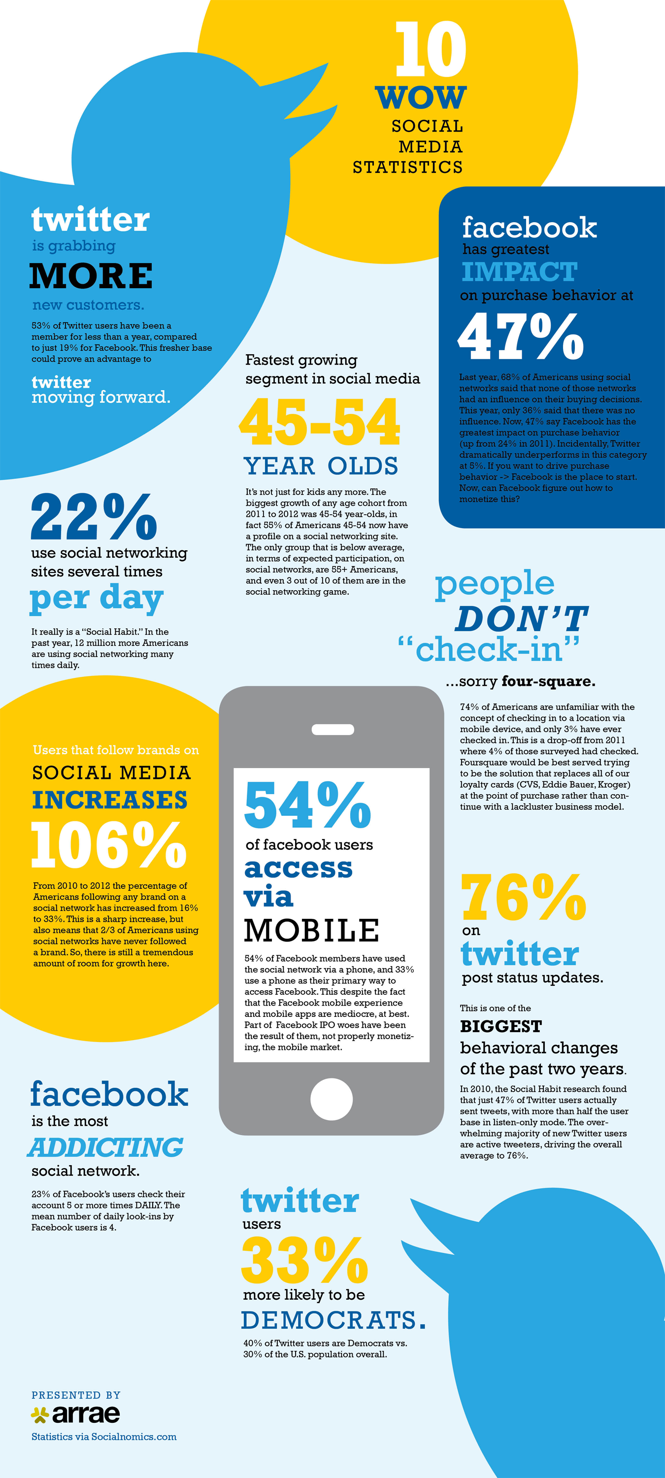 simple social media infographic