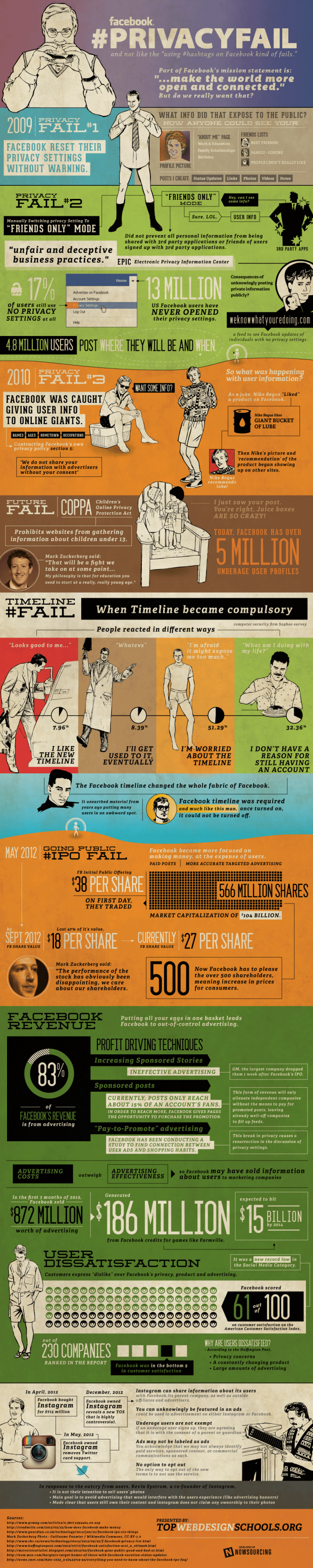 Facebook Privacy Fail [Infographic]