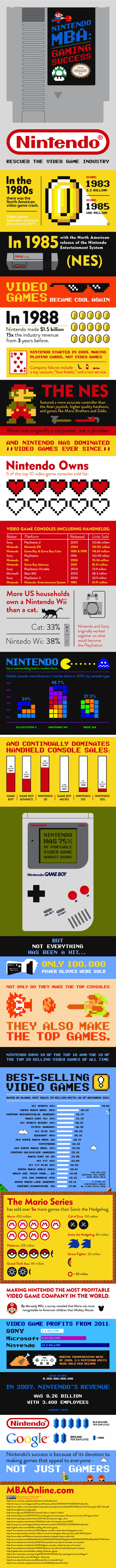 Everything You Could Every Want to Know About Nintendo’s Success