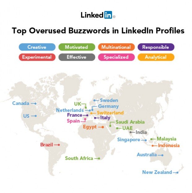 The Top 10 Buzzwords in Linkedin Profiles